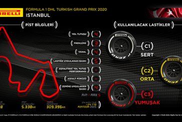 Pirelli, Formula 1'in Türkiye yarışları için en sert hamurları öneriyor