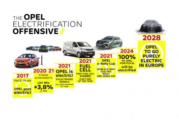 Opel tamamen elektrikli olacak